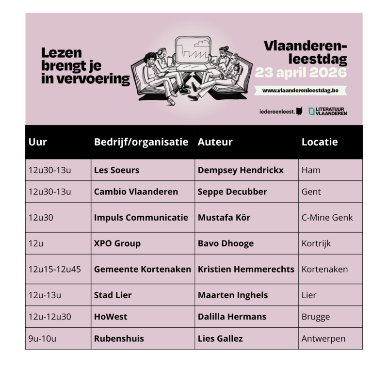 Overzicht auteurs